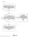 Fig. 04 - Mechanism for creating friendly transactions with credentials