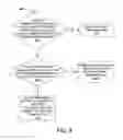 Fig. 05 - Mechanism for creating friendly transactions with credentials