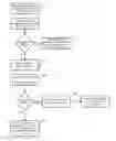 Fig. 01 - System and Method for Managed Access to Electronic Content