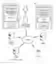 Fig. 01 - System for discovery of devices and connections associated with a device