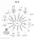 Fig. 03 - System for discovery of devices and connections associated with a device