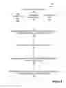 Fig. 04 - Passive based security escalation to shut off of application based on rules event triggering