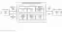 Fig. 01 - Differentially private processing and database storage