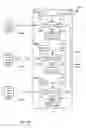 Fig. 08 - Method And Devices For Non-Intrusive Malware Detection For The Internet Of Things (IOT)