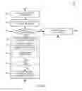 Fig. 05 - Technologies for protecting systems and data to prevent cyber-attacks