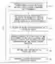 Fig. 01 - Identifying insider-threat security incidents via recursive anomaly detection of user behavior