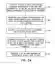 Fig. 04 - Identifying insider-threat security incidents via recursive anomaly detection of user behavior
