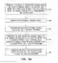 Fig. 06 - Identifying insider-threat security incidents via recursive anomaly detection of user behavior