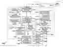 Fig. 01 - Detection mitigation and remediation of cyberattacks employing an advanced cyber-decision platform