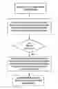 Fig. 01 - Malware detection