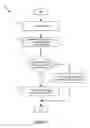 Fig. 04 - Securing a managed forwarding element that operates within a data compute node