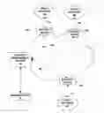 Fig. 01 - INTEGRATED SECURITY SYSTEM HAVING THREAT VISUALIZATION