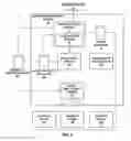 Fig. 03 - Integrated security system having threat visualization and automated security device control