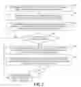 Fig. 03 - Intelligent security analysis and enforcement for data transfer