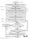 Fig. 68 - Automated and adaptive model-driven security system and method for operating the same