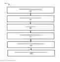 Fig. 01 - Industrial network security translator