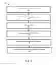 Fig. 05 - Industrial network security translator
