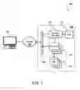 Fig. 02 - Virtual communication endpoint services