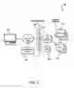 Fig. 03 - Virtual communication endpoint services