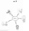 Fig. 04 - System for configuration, device connectivity and device control based on user selection