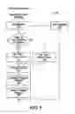 Fig. 05 - Producing routing messages for voice over IP communications