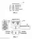 Fig. 06 - Producing routing messages for voice over IP communications