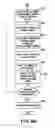 Fig. 10 - Producing routing messages for voice over IP communications