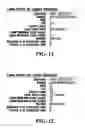 Fig. 12 - Producing routing messages for voice over IP communications