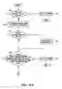 Fig. 19 - Producing routing messages for voice over IP communications