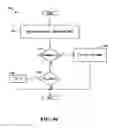 Fig. 23 - Producing routing messages for voice over IP communications