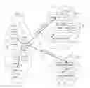 Fig. 01 - Wide area aggregated communications