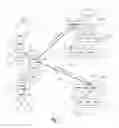Fig. 02 - Wide area aggregated communications