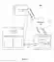Fig. 02 - Interactive applications implemented in video streams