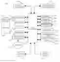 Fig. 01 - Electronic device and method of managing data transfer