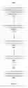 Fig. 07 - Randomization function and its application in load balancing