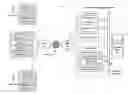 Fig. 01 - Content item block replication protocol for multi-premises hosting of digital content items
