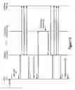 Fig. 14 - Peer-to-peer synchronization protocol for multi-premises hosting of digital content items