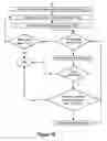 Fig. 20 - Peer-to-peer synchronization protocol for multi-premises hosting of digital content items