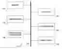Fig. 01 - Extending sharing options of local computing resources