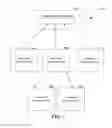 Fig. 04 - Information management of data associated with multiple cloud services