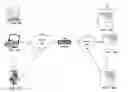 Fig. 01 - Method for resumption of an application session with a very dynamic and very large state in a standby intermediary device when the primary device fails