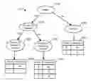 Fig. 01 - Rule organization for efficient transaction pattern matching