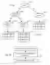 Fig. 04 - Rule organization for efficient transaction pattern matching
