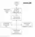 Fig. 01 - Techniques to automatically syndicate content over a network