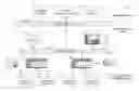 Fig. 01 - Self-describing diagnostic data for presentation on mobile devices