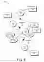 Fig. 07 - Object amalgamation based on categorization and protocol granularization
