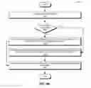 Fig. 10 - Header compression for CCN messages using dictionary learning