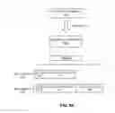 Fig. 12 - Header compression for CCN messages using dictionary learning