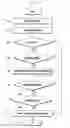 Fig. 16 - Method and apparatus for providing contact information