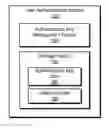 Fig. 01 - User authentication systems and methods